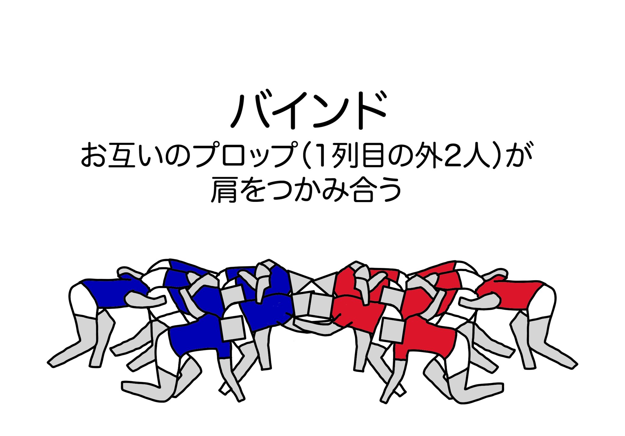 バインド